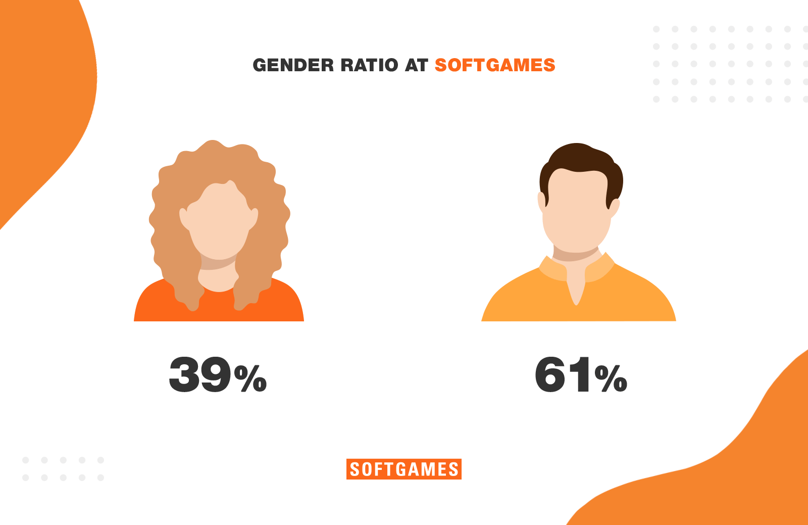 percentage-of-women-to-men